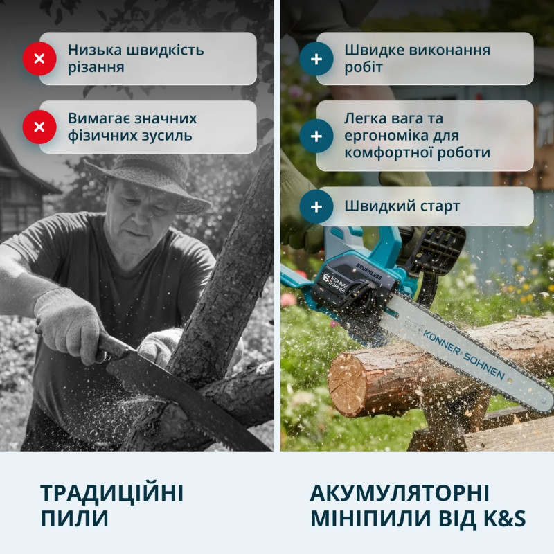 Акумуляторна пила KS MCS20V-12 безщітковий двигун 12 дюймів 10 м/с