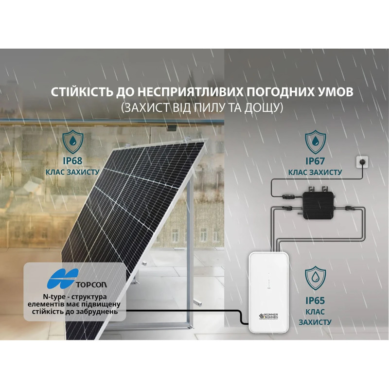 Сонячні панелі KS SP430-HC TOPCon монокристалічні ККД 22%